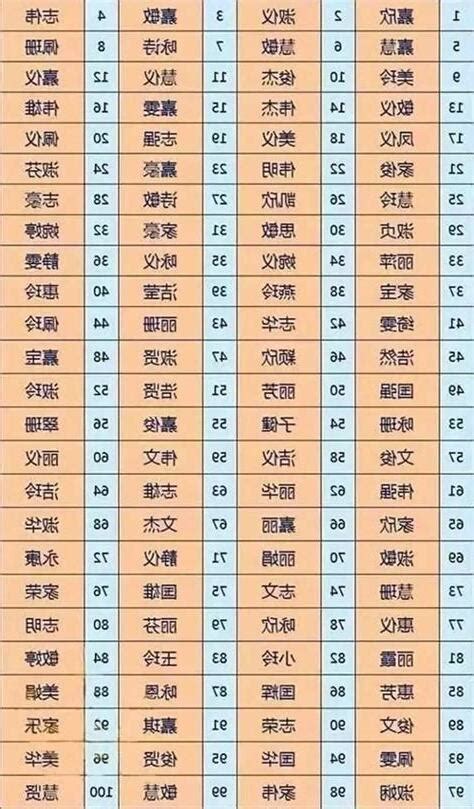 測試姓名|免費姓名測試打分2023版，根據周易八字五行及五格。